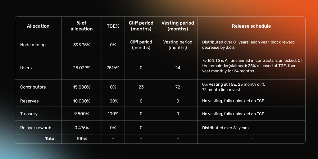 break-down-of-emissions