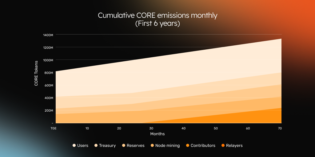 6-years-emissions