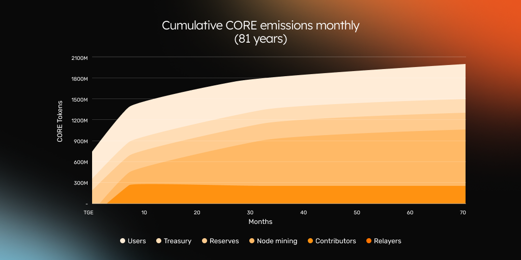 81-years-emissions
