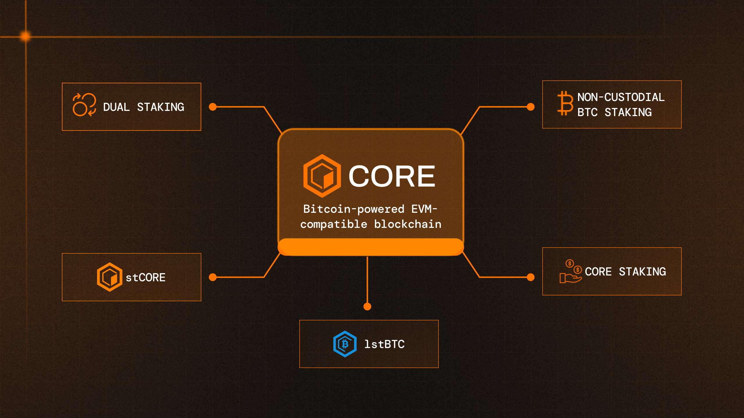 core-products