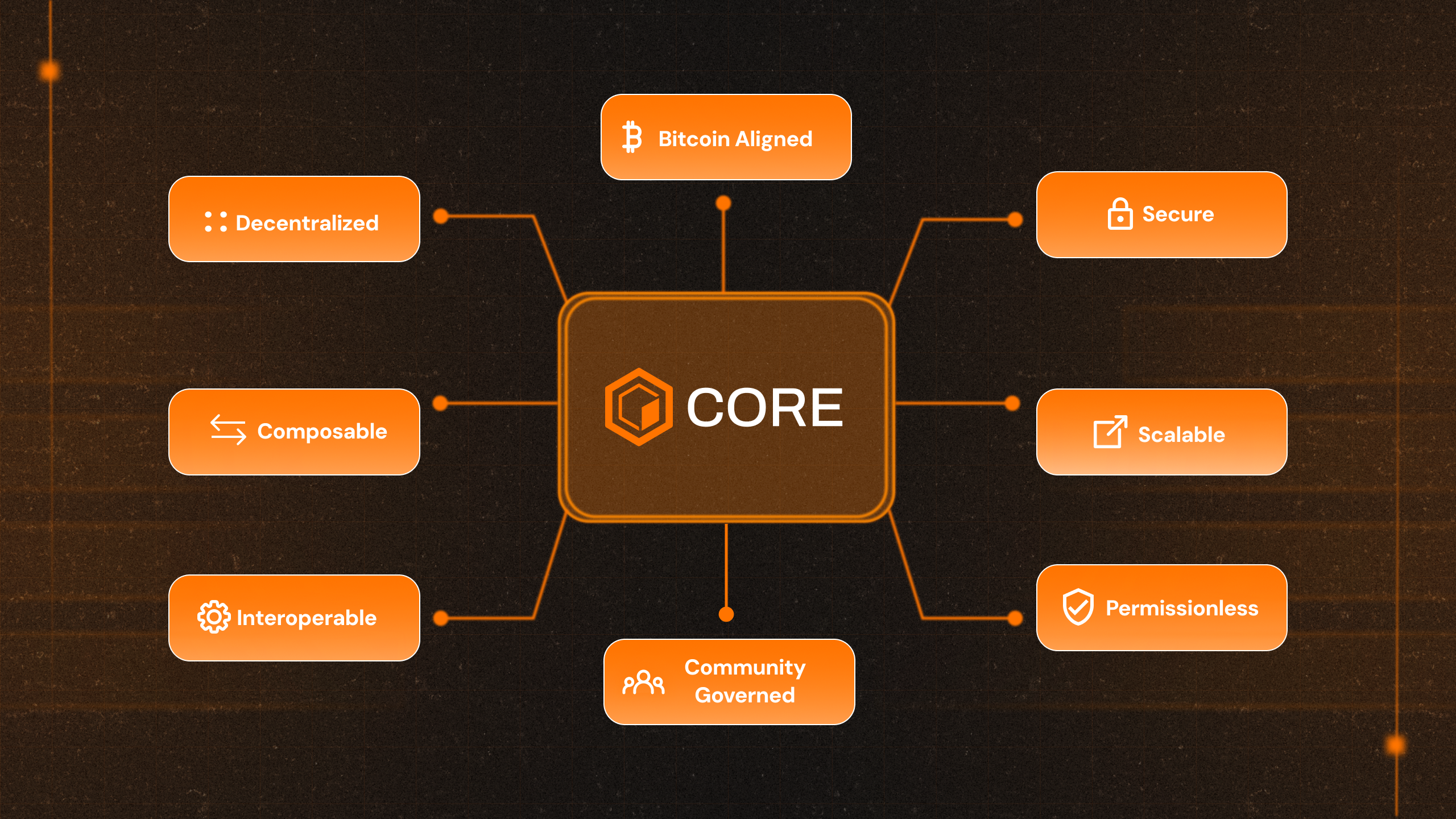 why-core-dao-infrographics