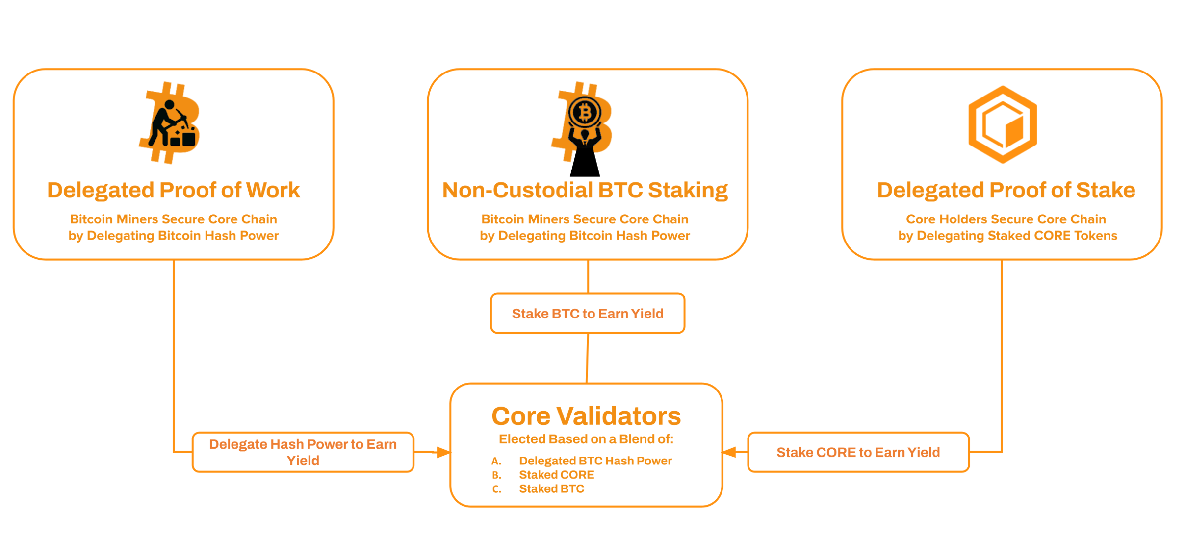 satoshi-3-component-combo