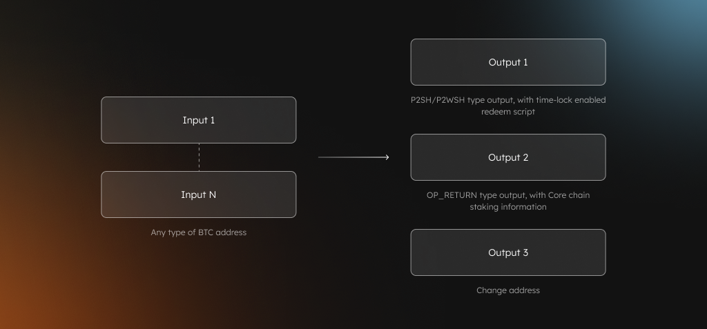 btc-staking-tx-output