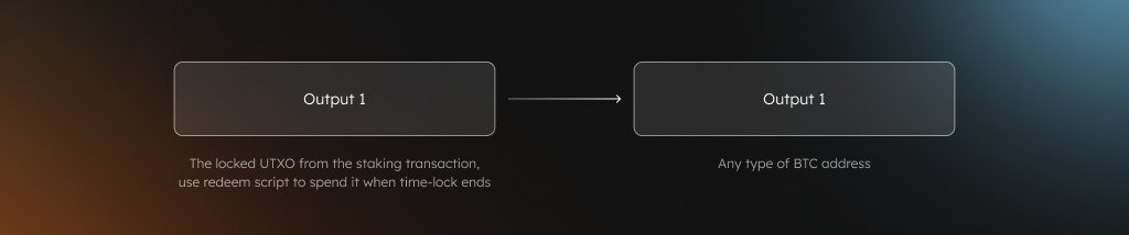 btc-staking-withdrawal-tx