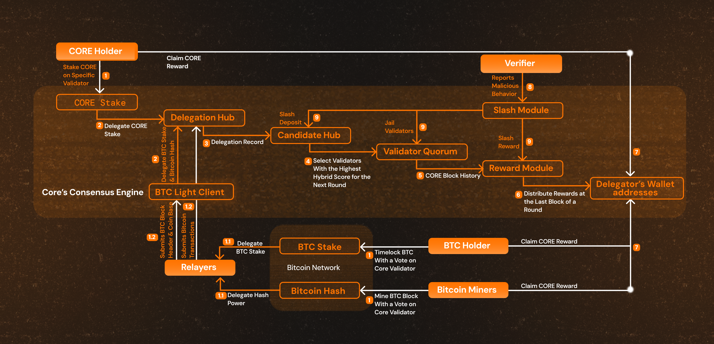 component-diagram