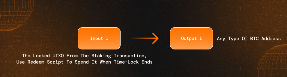 btc-staking-withdrawal-tx