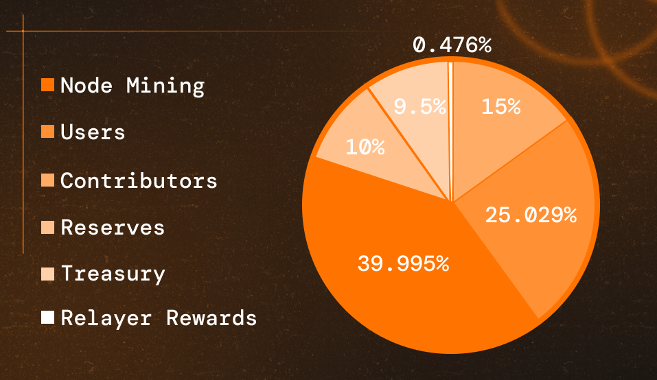 tokenomics