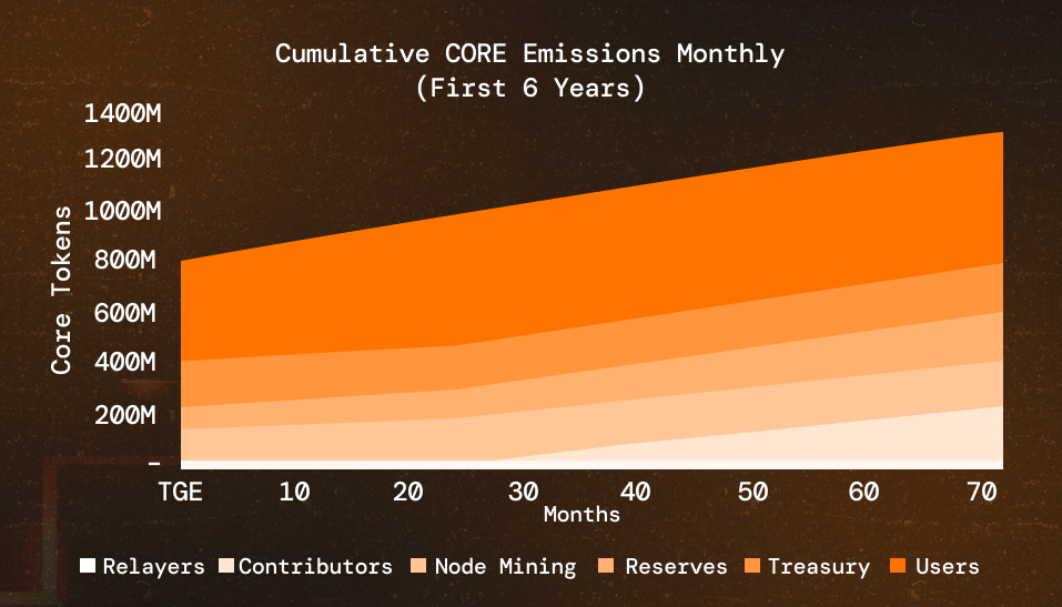 6-years-emissions