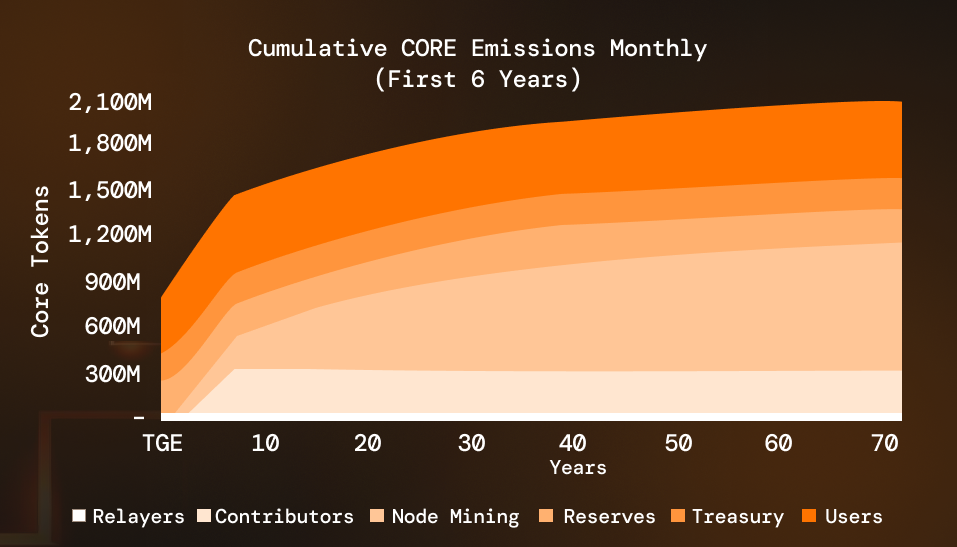 81-years-emissions