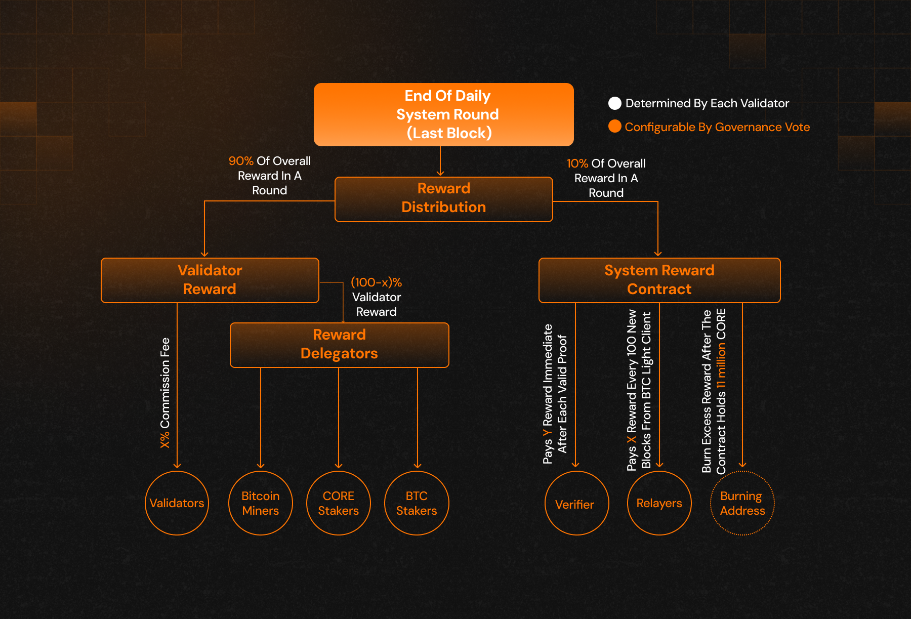 validator-reward-distribution